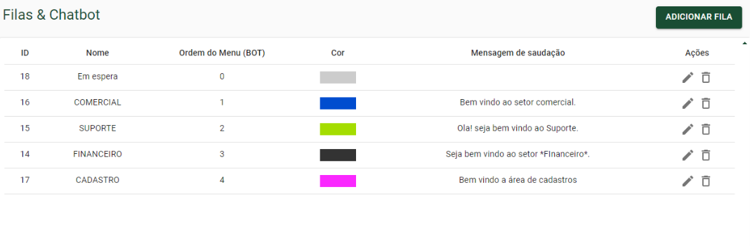 Interface de gerenciamento de filas e configuração de chatbot