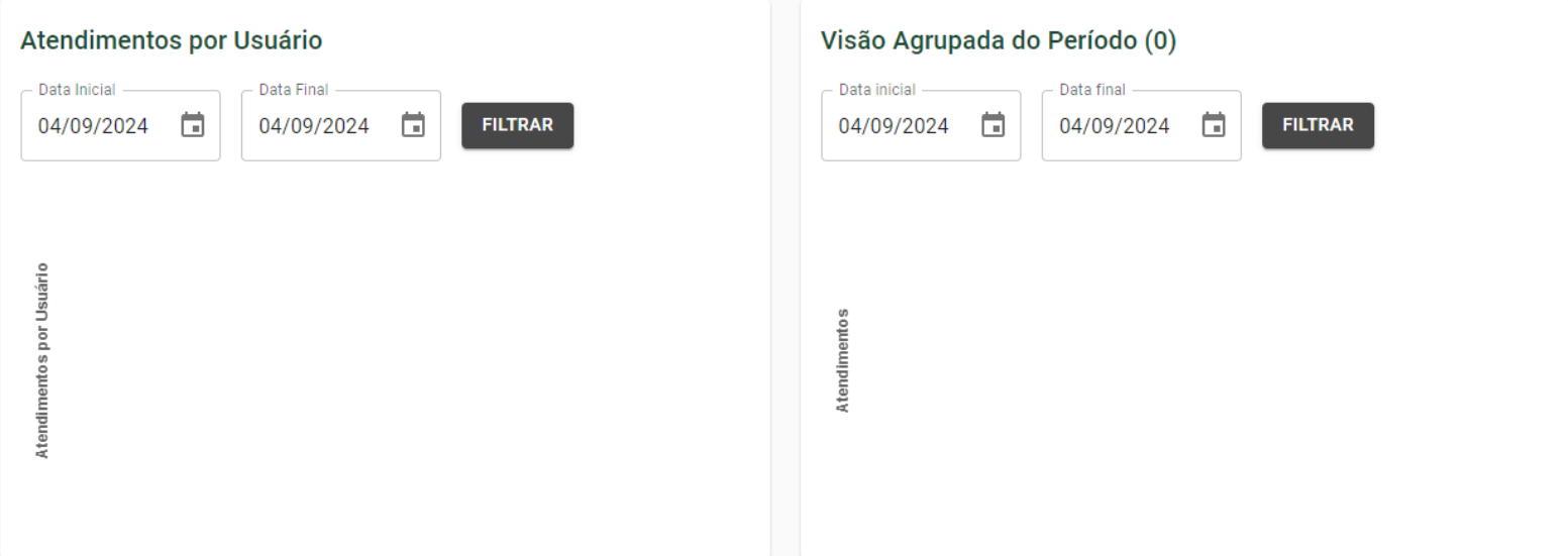 Interface de filtragem de atendimentos por período